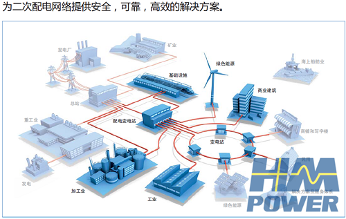 小型化智能10kV開關柜