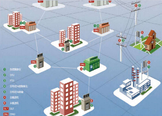 配網自動化快速發展 2020年實現配網自動化90%覆蓋率的目標 配網自動化快速發展 2020年實現配網自動化90%覆蓋率的目標