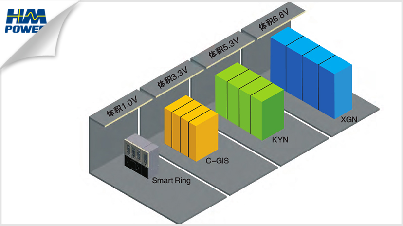 固定分隔式開關柜