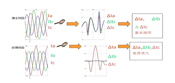 &ldquo;相不對稱&rdquo;小電流接地系統
