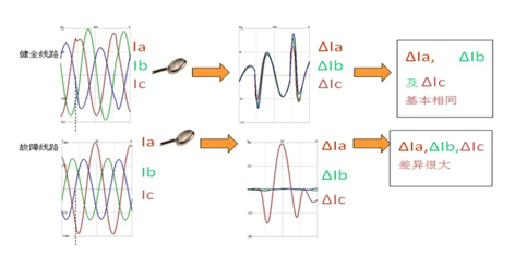 電氣事故引發加州山火，據說這個裝置可以避免事故發生！